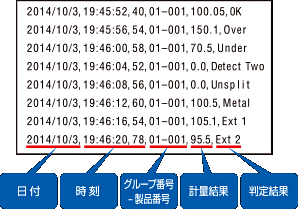 主營FA自動化、膠粘材料、油脂材料、機械設(shè)備、精密儀器、物流搬運,工具等產(chǎn)品 稱重歷史