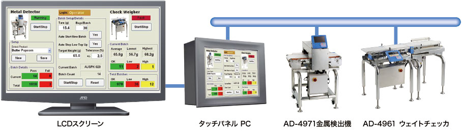 主營FA自動化、膠粘材料、油脂材料、機械設(shè)備、精密儀器、物流搬運,工具等產(chǎn)品 Modbus通信