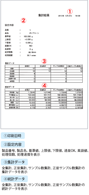 計數(shù)結(jié)果打印的例子
