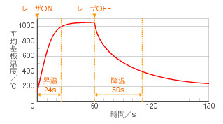 主營FA自動化、膠粘材料、油脂材料、機(jī)械設(shè)備、精密儀器、物流搬運(yùn)，工具等產(chǎn)品