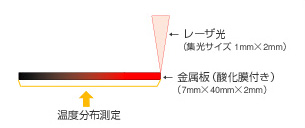 主營FA自動化、膠粘材料、油脂材料、機(jī)械設(shè)備、精密儀器、物流搬運(yùn)，工具等產(chǎn)品