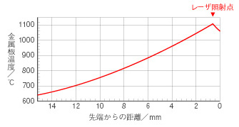 主營FA自動化、膠粘材料、油脂材料、機(jī)械設(shè)備、精密儀器、物流搬運(yùn)，工具等產(chǎn)品