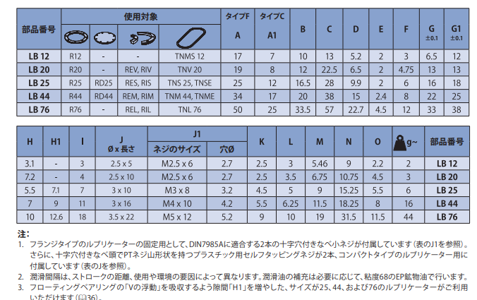 主營FA自動化、膠粘材料、油脂材料、機械設備、精密儀器、物流搬運，工具等產品