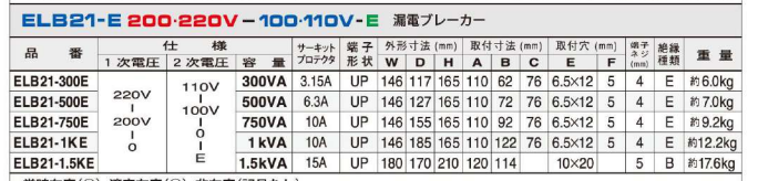 主營FA自動化、膠粘材料、油脂材料、機械設備、精密儀器、物流搬運，工具等產品