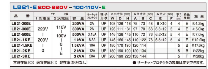 主營FA自動化、膠粘材料、油脂材料、機械設備、精密儀器、物流搬運，工具等產(chǎn)品