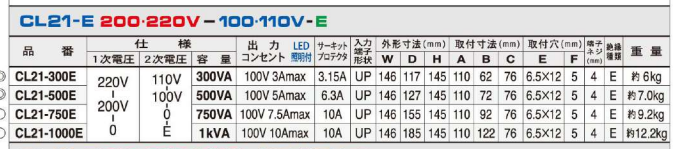 主營FA自動化、膠粘材料、油脂材料、機械設備、精密儀器、物流搬運，工具等產品