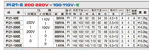 主營FA自動化、膠粘材料、油脂材料、機(jī)械設(shè)備、精密儀器、物流搬運(yùn)，工具等產(chǎn)品