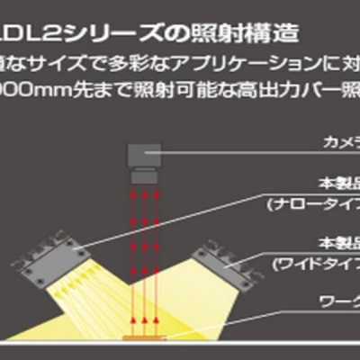 條形直射LED光源CCS HLDL2-900X45RD-DF-W HLDL2-900X45RD-DF-W 晰寫(xiě)速CCS廣州代理